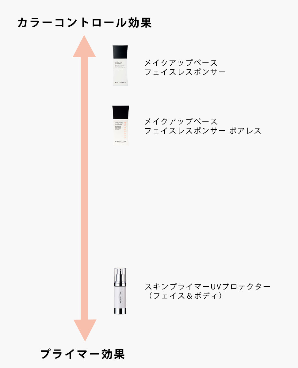 【在庫なし】メイクアップベースフェイスレスポンサー ポアレス 33g