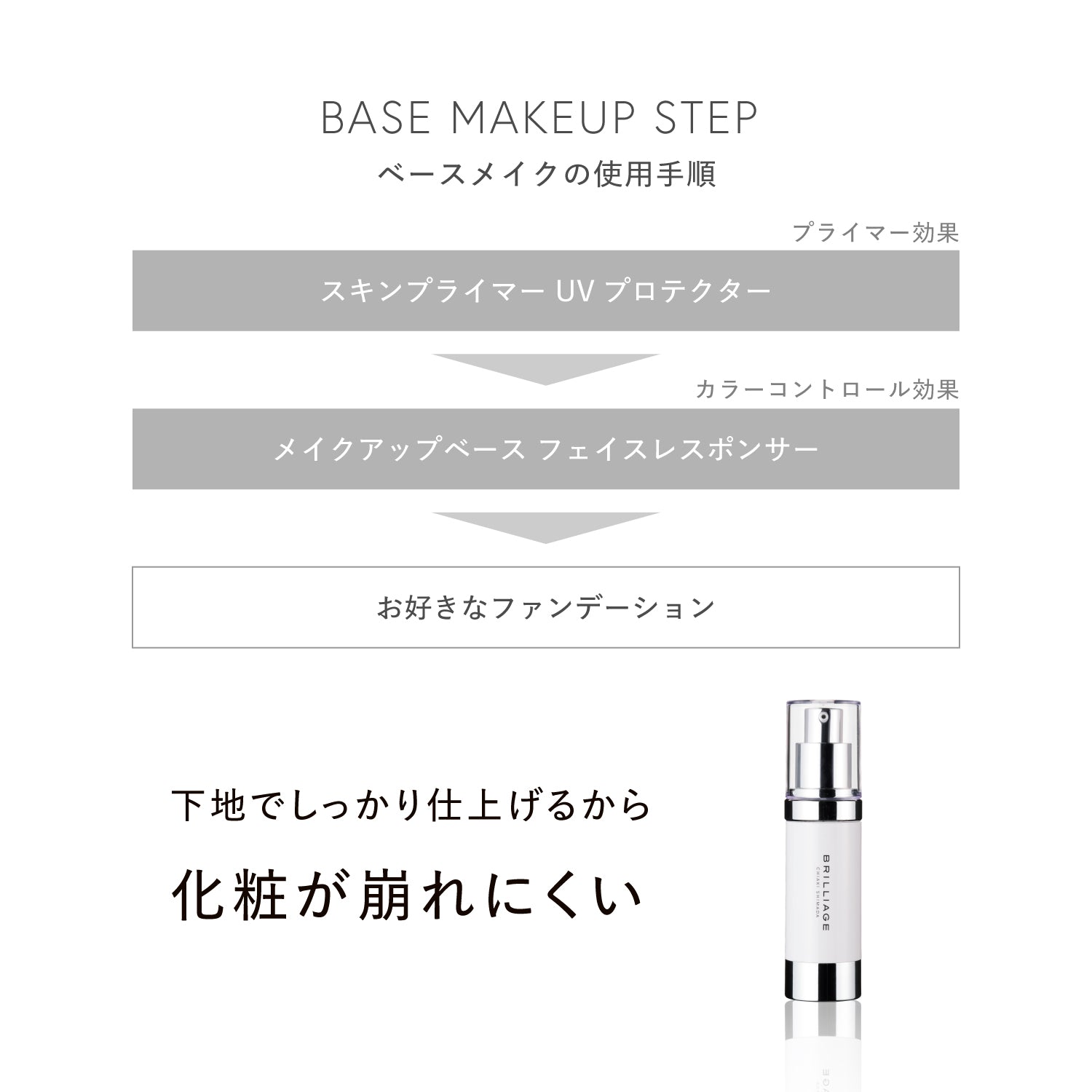 スキンプライマー UV プロテクター（フェイス＆ボディ） 30g